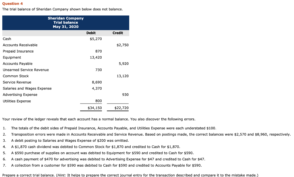 Solved Question 4 The trial balance of Sheridan Company