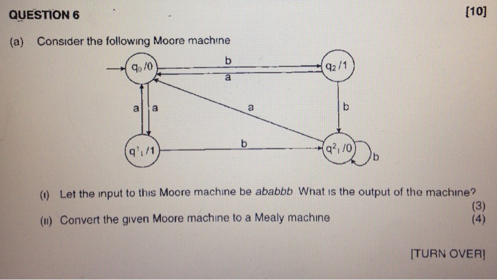 Solved QUESTION 6 110] (a) Consider the following Moore | Chegg.com