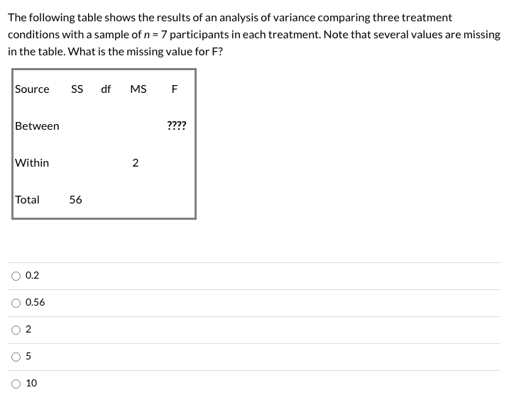 Solved The following table shows the results of an analysis | Chegg.com