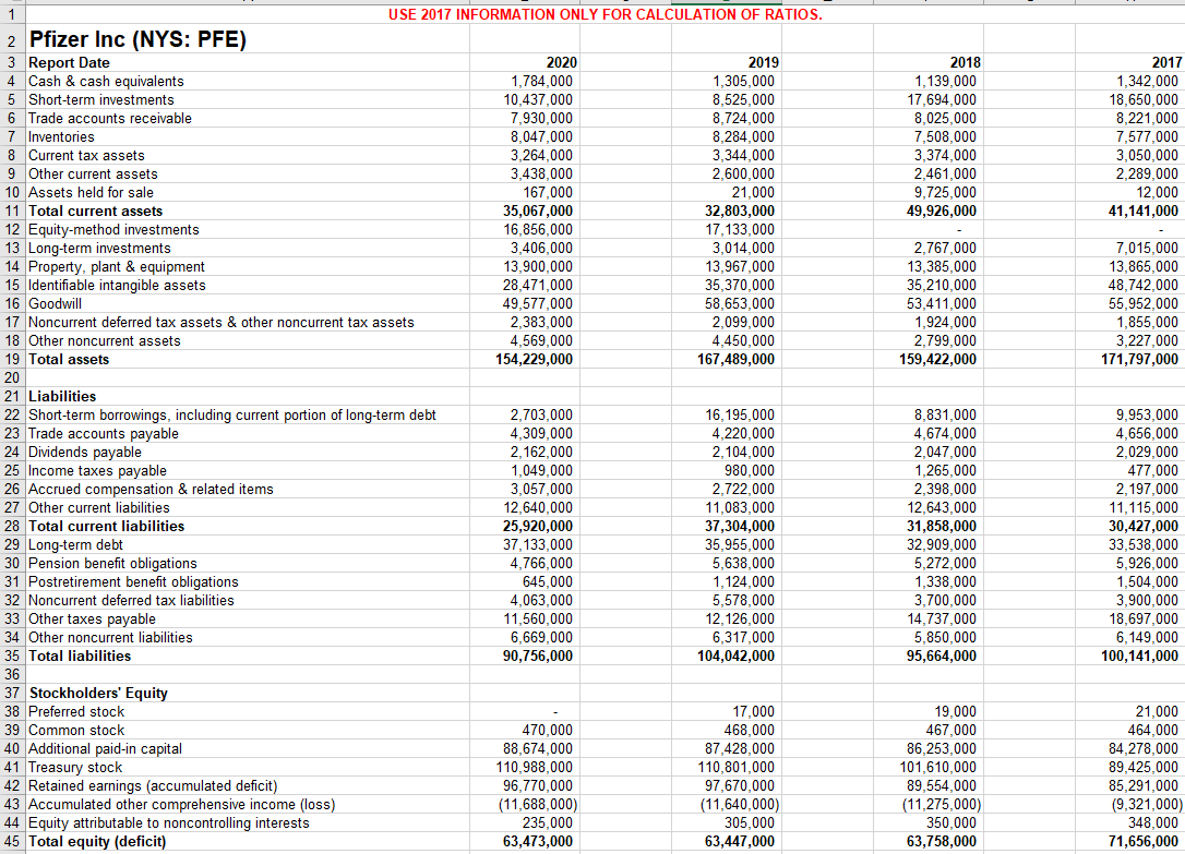 Prepare vertical common-size income statements and | Chegg.com