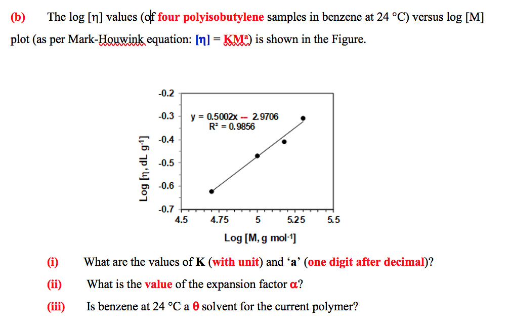 Solved (b) The log [n] values of four polyisobutylene | Chegg.com