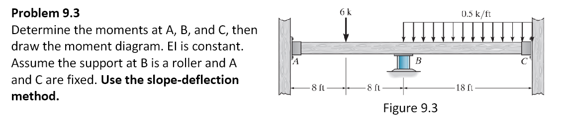 Solved Problem 9.3 Determine The Moments At A,B, And C, Then | Chegg.com