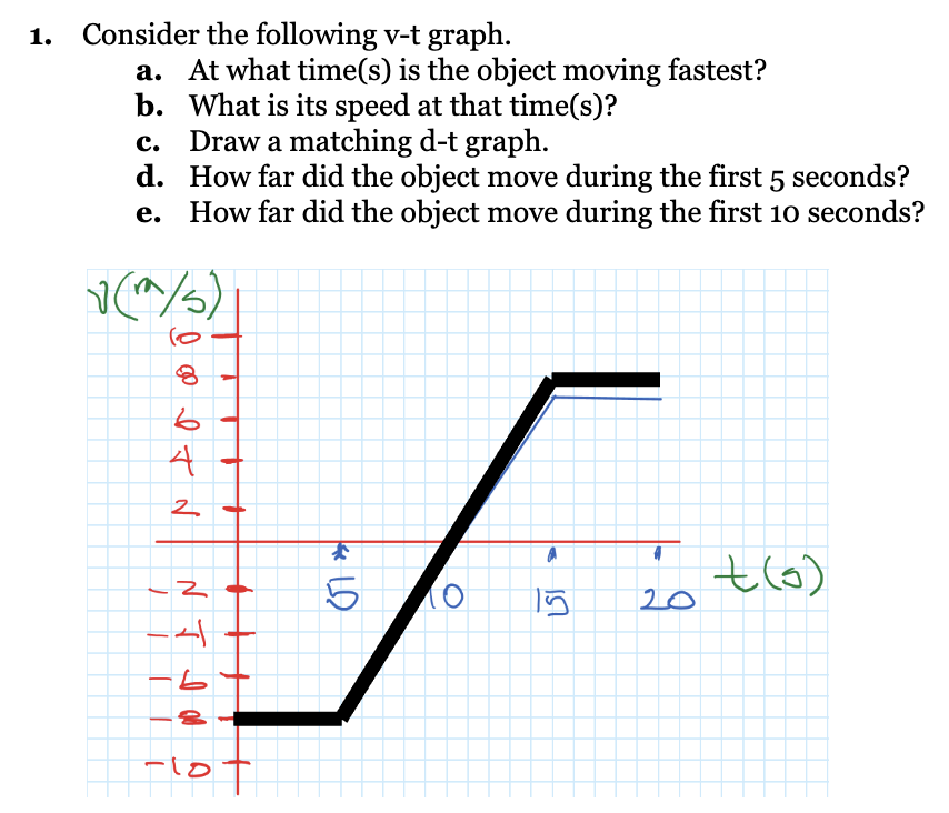 Consider the following v-t graph. a. At what time(s) | Chegg.com