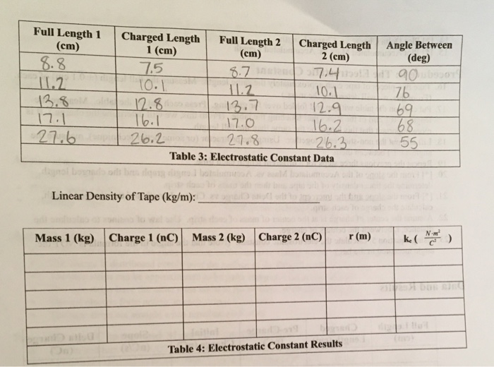 Solved Hello! I need help with finding the Linear Density of