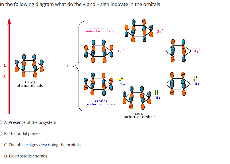 Solved In the following diagram what do the+ and - sign | Chegg.com