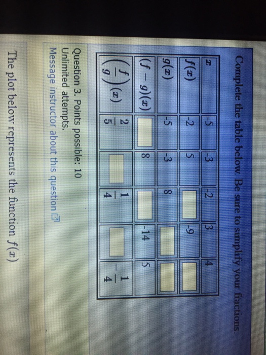 Solved Complete the table below Be sure to simplify your | Chegg.com