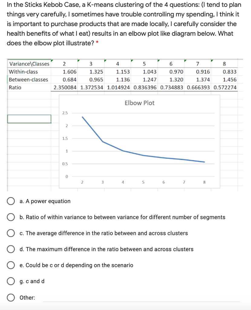 Solved In the Sticks Kebob Case, a Kmeans clustering of the