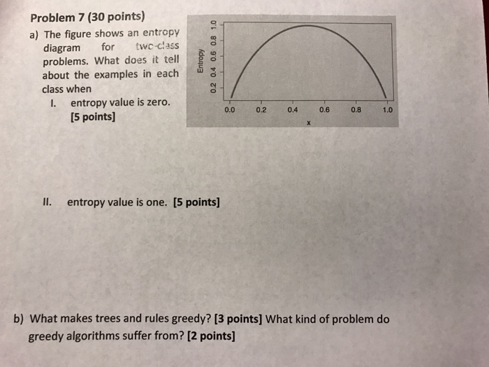 Solved The figure shows an entropy diagram for two-class | Chegg.com