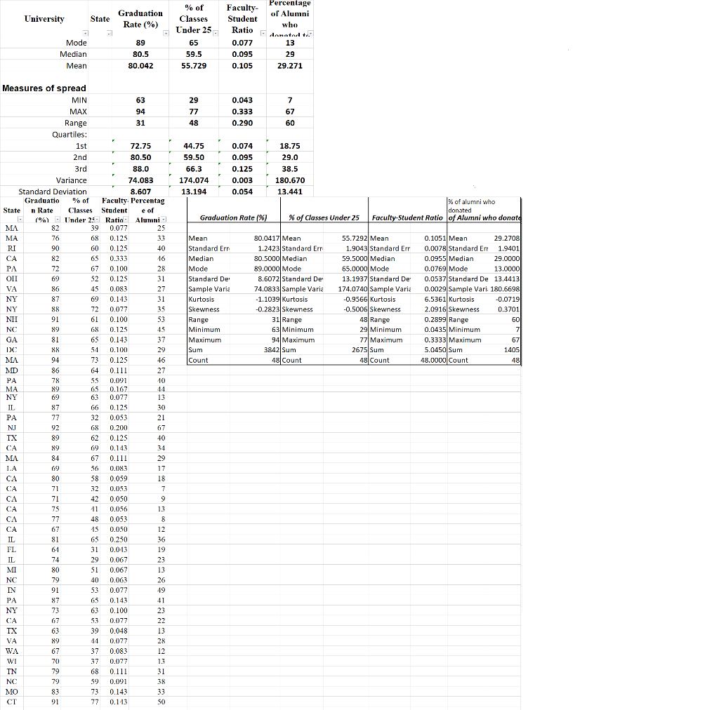 University Graduation Rate State Of Classes Chegg university-graduation-rate-state-of-classes-chegg