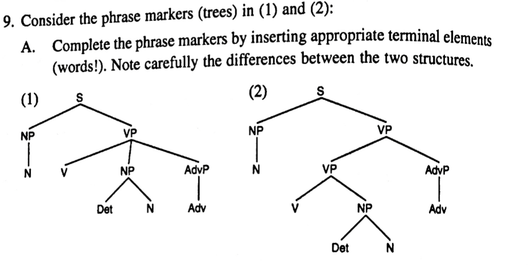 9. Consider the phrase markers (trees) in (1) and