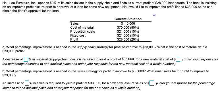 solved-hau-lee-furniture-inc-spends-50-of-its-sales-chegg