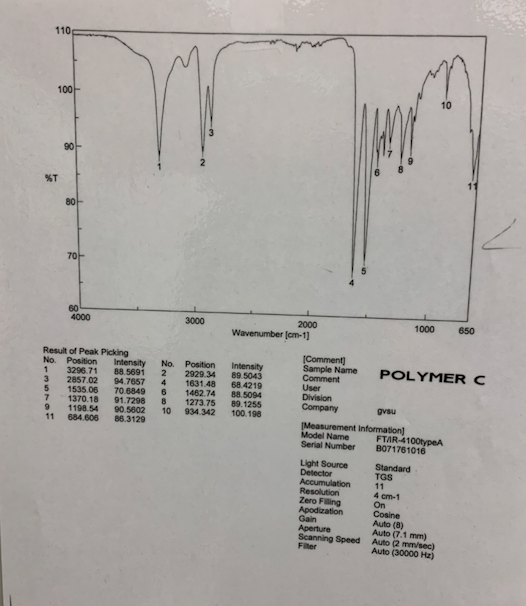 Solved Complete the Table below identifying the polymers | Chegg.com