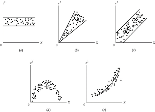 Solved Question 4 : Answer the subsequent questions. In | Chegg.com