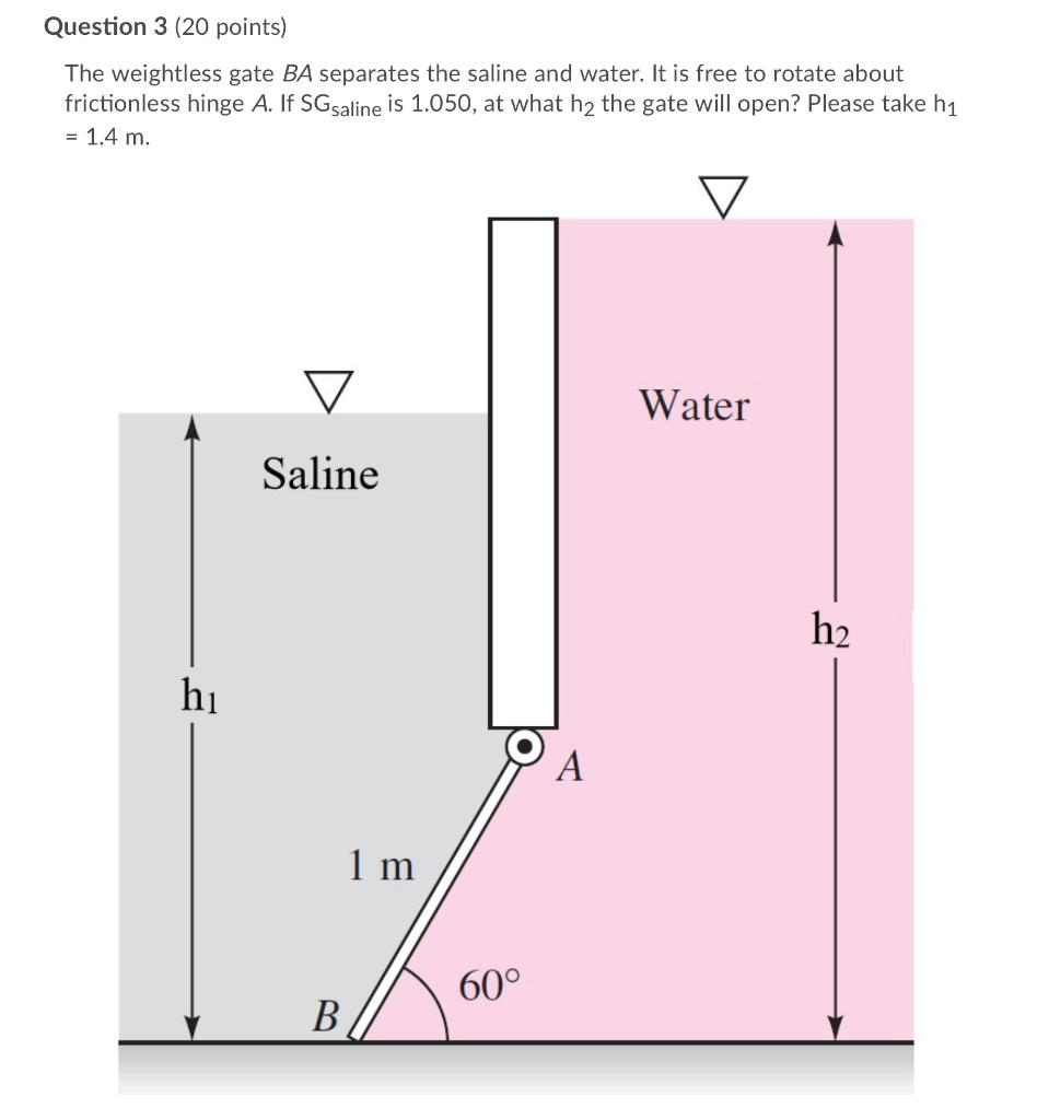 Solved Question 3 (20 points) The weightless gate BA | Chegg.com