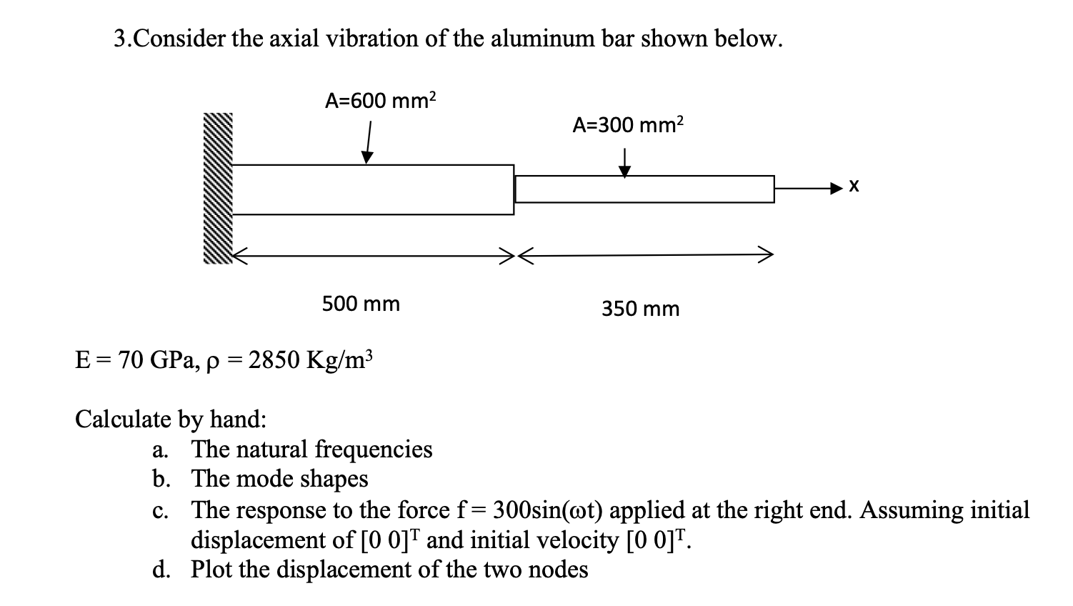 Solved 3.Consider the axial vibration of the aluminum bar | Chegg.com