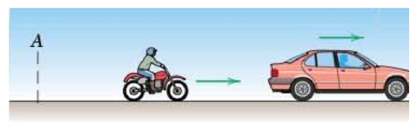 Solved A motorcycle patrolman starts from rest at point A 2 | Chegg.com