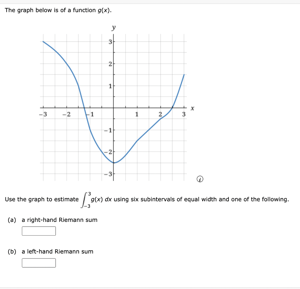 Solved The graph below is of a function g(x). y 3 2 1 + x 3 | Chegg.com