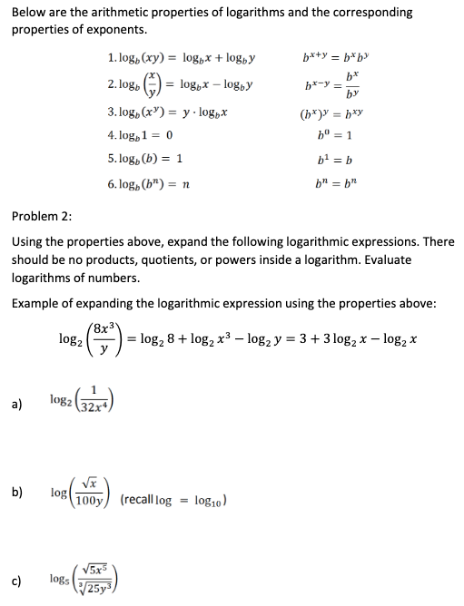Solved b* Below are the arithmetic properties of logarithms | Chegg.com