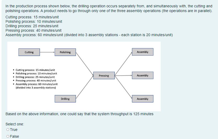 Solved In the production process shown below, the drilling | Chegg.com