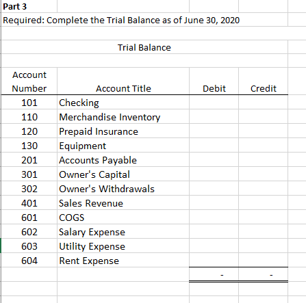 Solved Part 3 Required: Complete the Trial Balance as of | Chegg.com