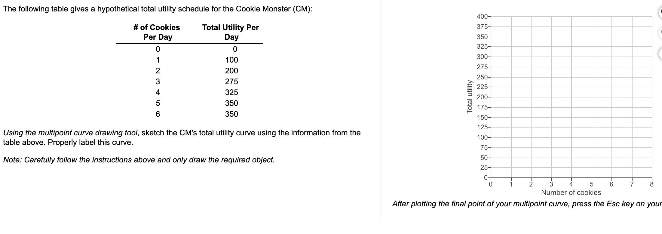 Solved The following table gives a hypothetical total