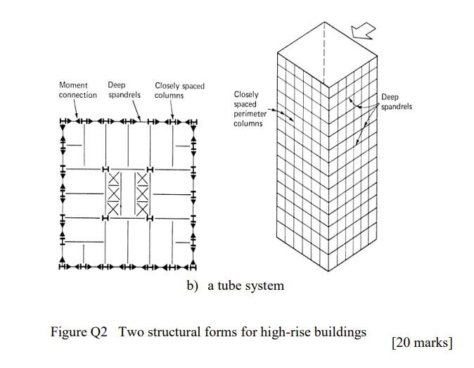 Solved Q2 Figure 2 illustrates two different framing systems | Chegg.com