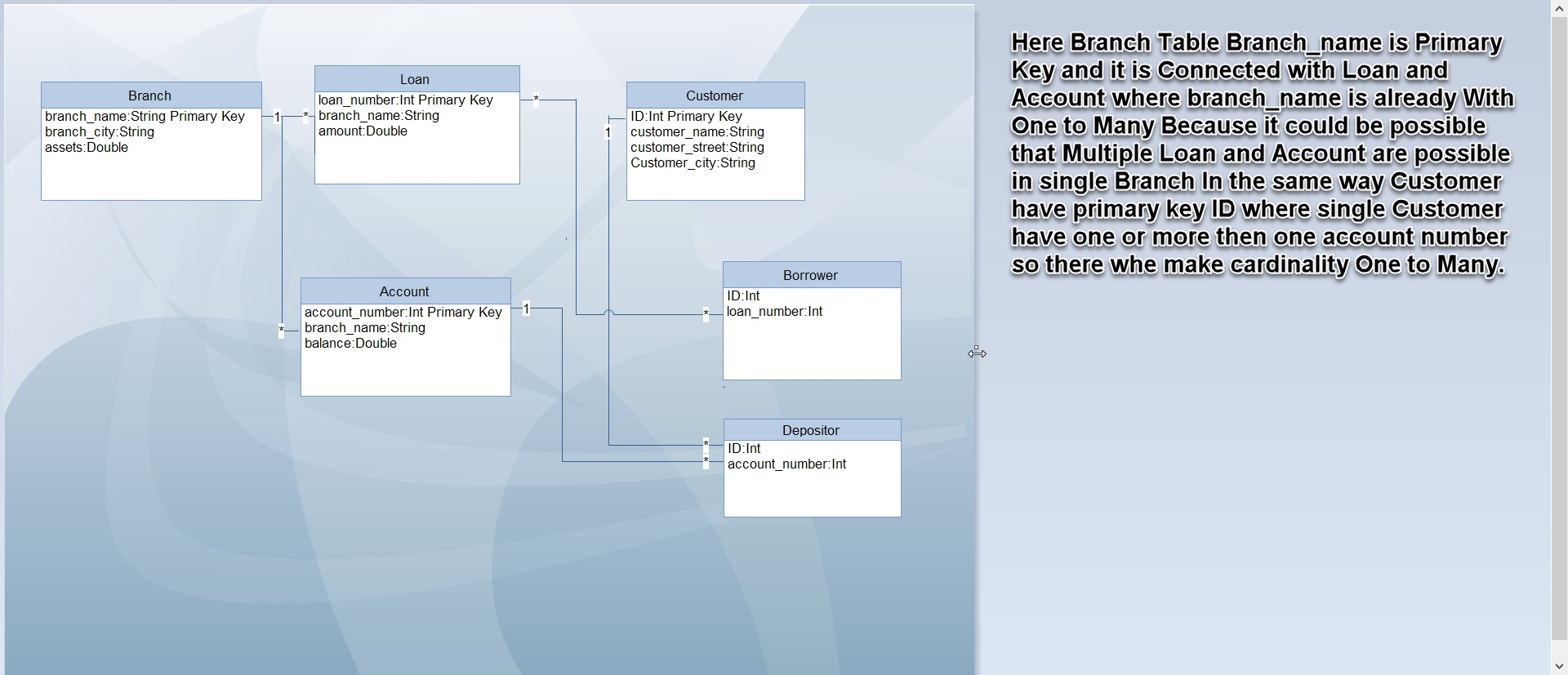 (Solved) - Construct a schema diagram for the bank database of Figure 2 ...