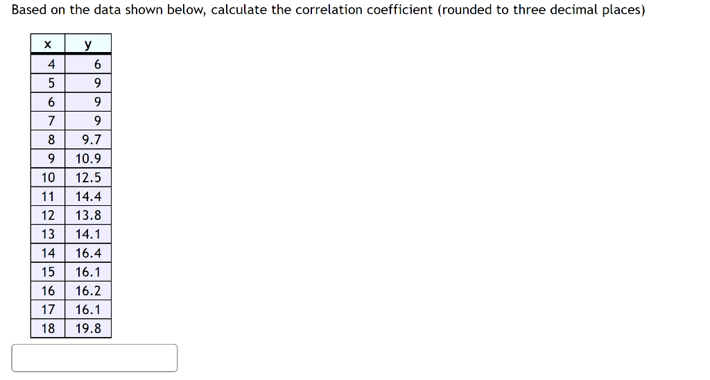 Solved Based on the data shown below, calculate the | Chegg.com