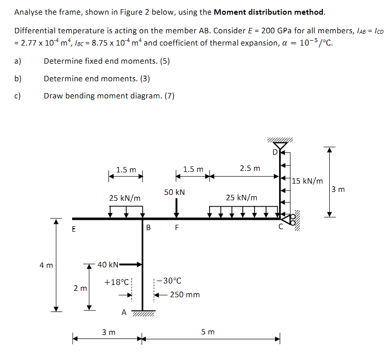 Solved Please Help Me Do A) And B). Please Provide A | Chegg.com