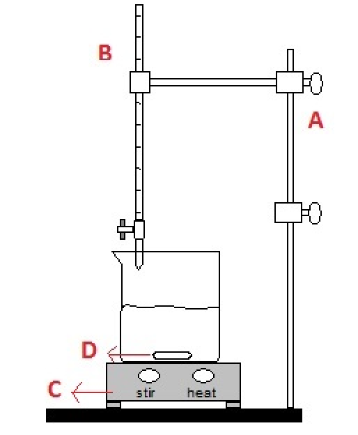 titration diagram