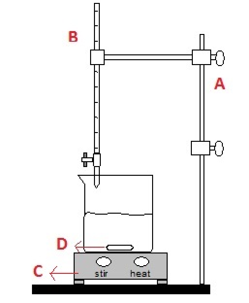 titration setup diagram