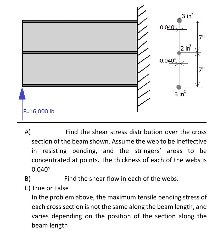 Solved A)Find the shear stress distribution over the cross | Chegg.com