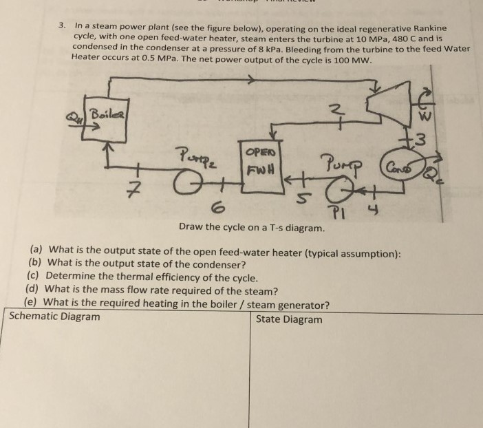 Solved 3. In A Steam Power Plant (see The Figure Below), | Chegg.com