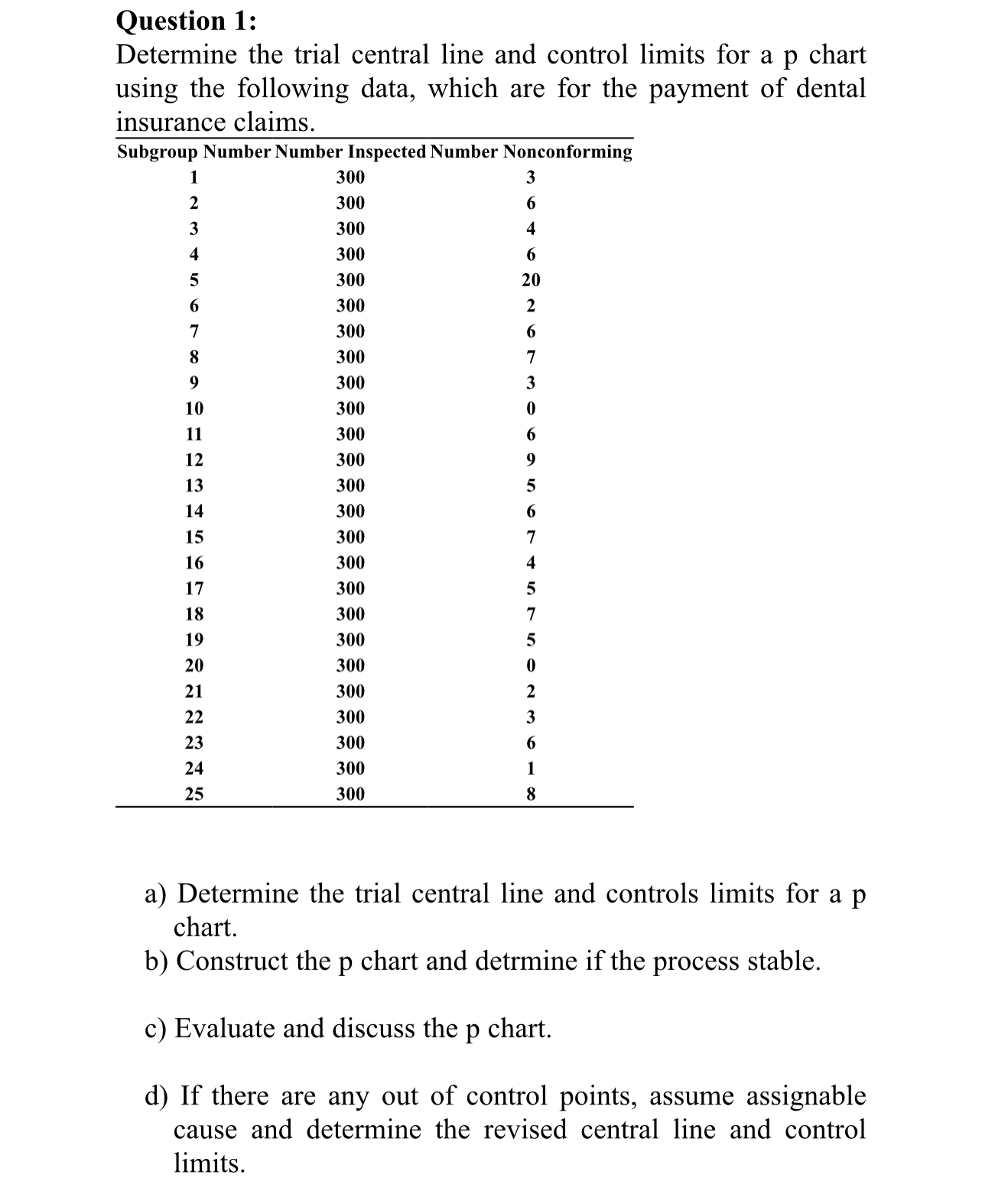 Solved Question 1 Determine the trial central line and Chegg