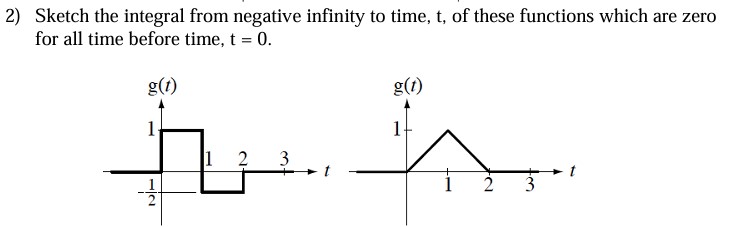 Solved Sketch the integral from negative infinity to time, | Chegg.com