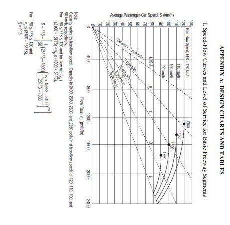 Solved Average Passenger-Car Speed, S (km/h) APPENDIX A: | Chegg.com