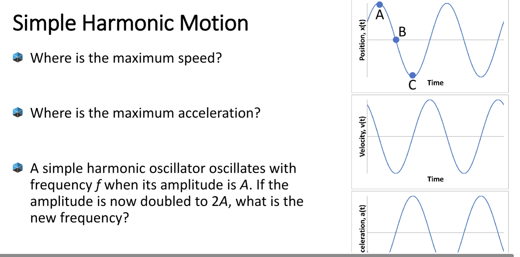 Solved Simple Harmonic MotionWhere is the maximum | Chegg.com