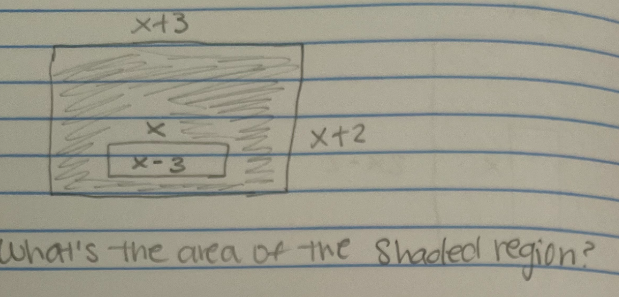 Solved x+3 X+2 X-3 X What's the area of the Shaded regions ? | Chegg.com