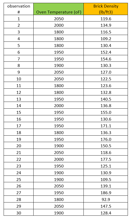 Solved An experiment is conducted to determine whether the | Chegg.com