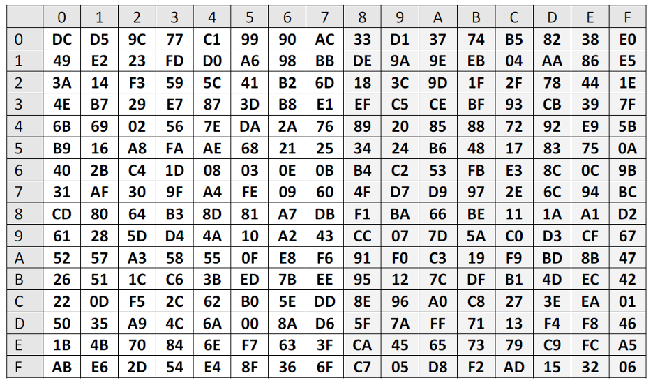 Solved Given a byte-addressable memory with 256 bytes with | Chegg.com