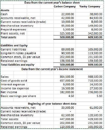 2. Below are the financial statements of two | Chegg.com