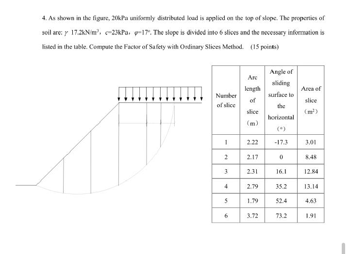 [Solved]: 4. As shown in the figure, 20kPa uniformly distr