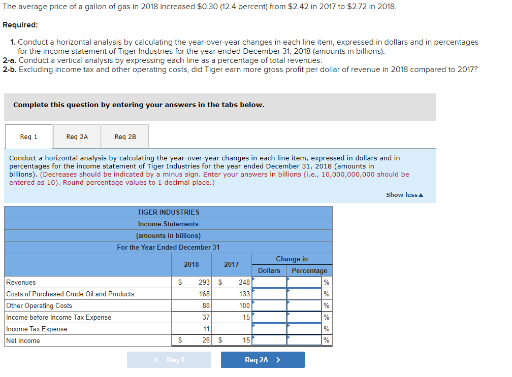 Solved The average price of a gallon of gas in 2018