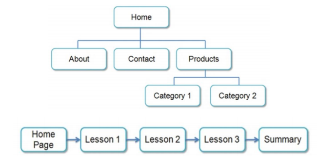 Solved html The purpose of this Web Project is to design a | Chegg.com
