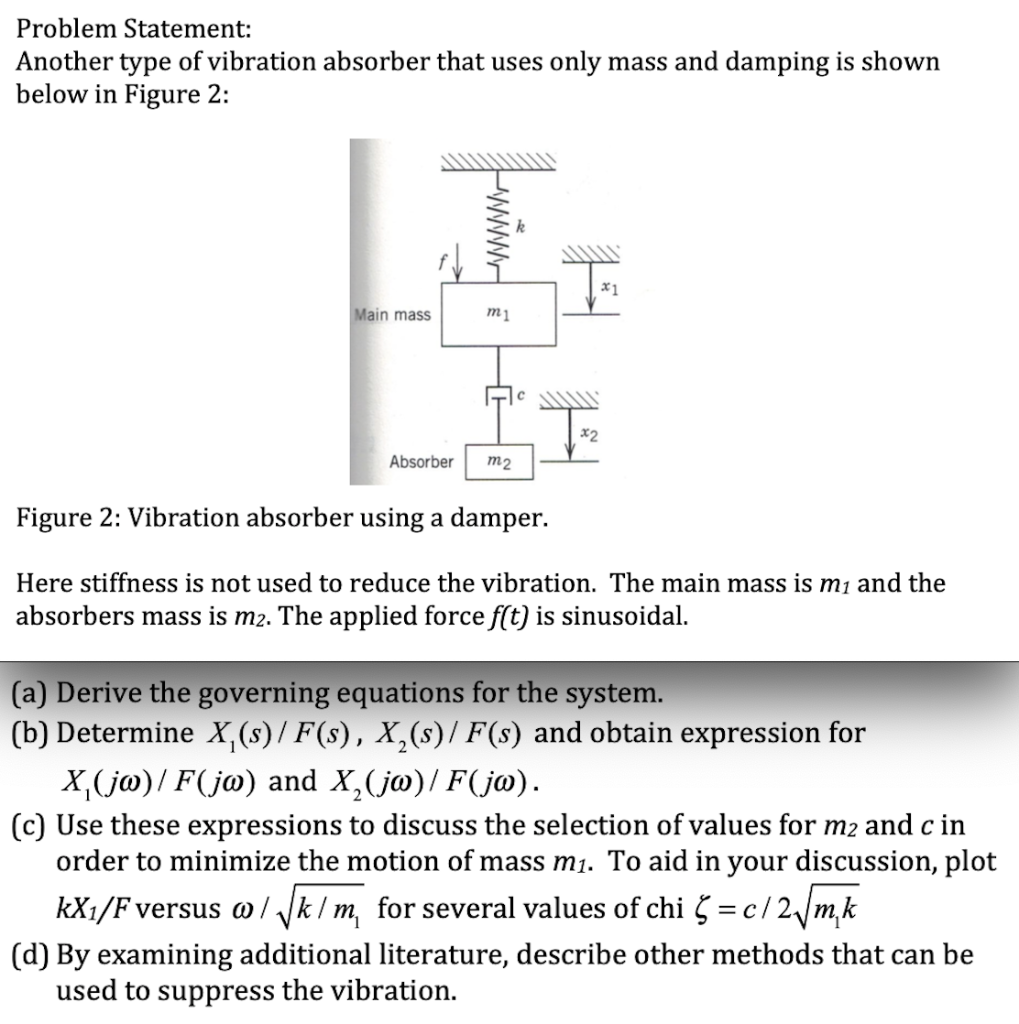 Solved Problem Statement: Another Type Of Vibration Absorber | Chegg.com