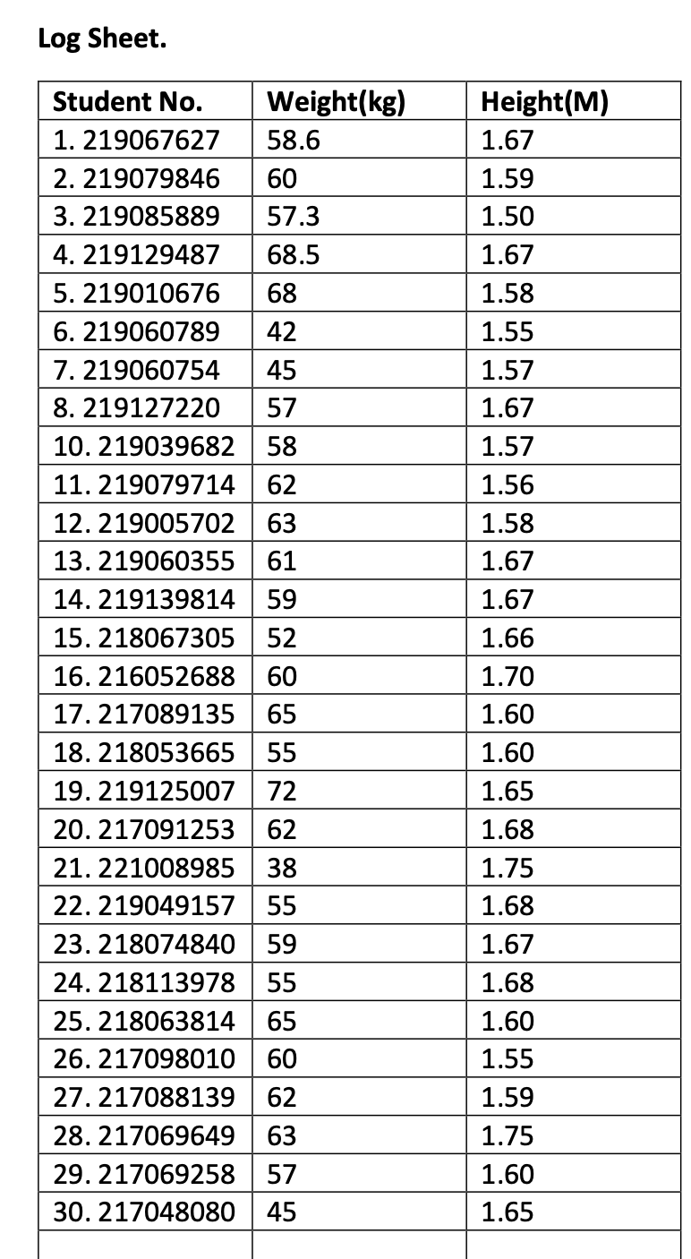 Solved Use the (grouped / frequency) data compiled in the | Chegg.com