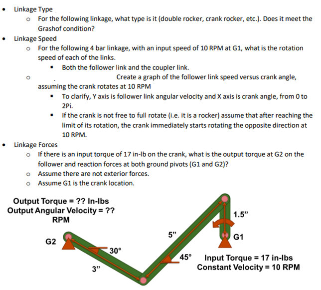 For the following linkage, what type is it (double | Chegg.com