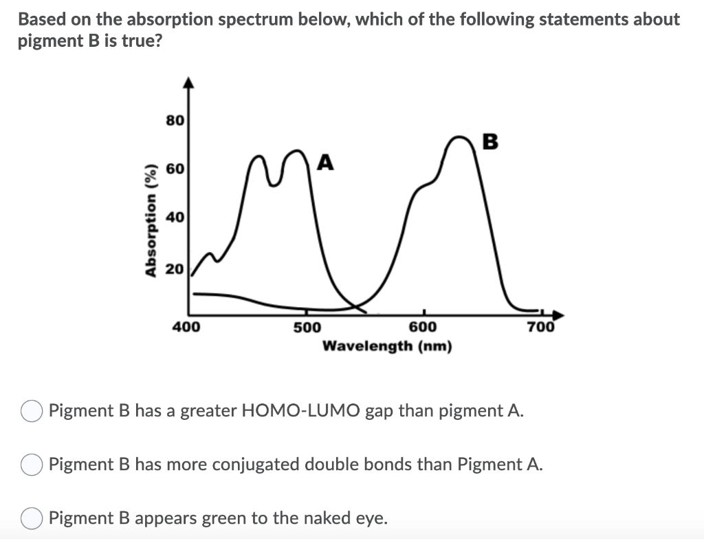 Solved Based on the absorption spectrum below, which of the | Chegg.com