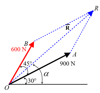Solved Two Forces Are Applied As Shown To A Hook Determine Graph Chegg 