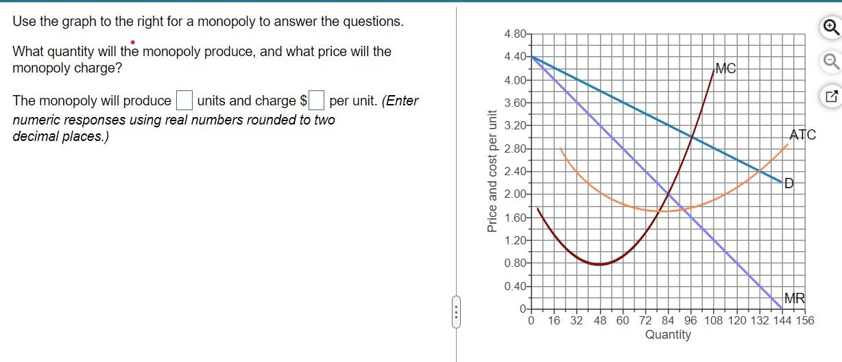 Solved Use the graph to the right for a monopoly to answer | Chegg.com
